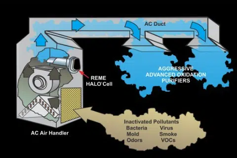 diagram of indoor air flow